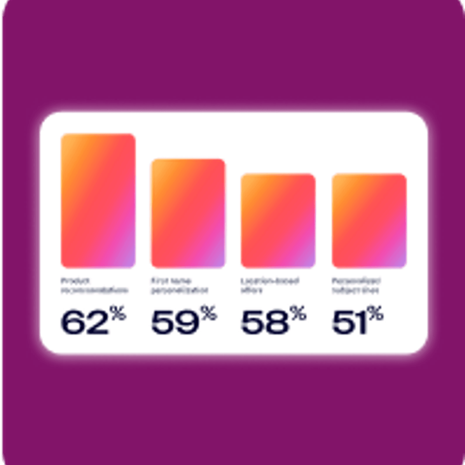 ActiveCampaign screenshot 2