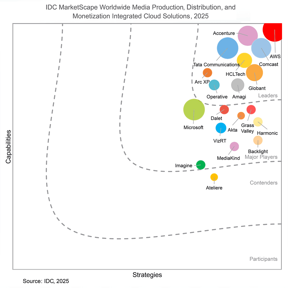 Amazon Web Services screenshot 3