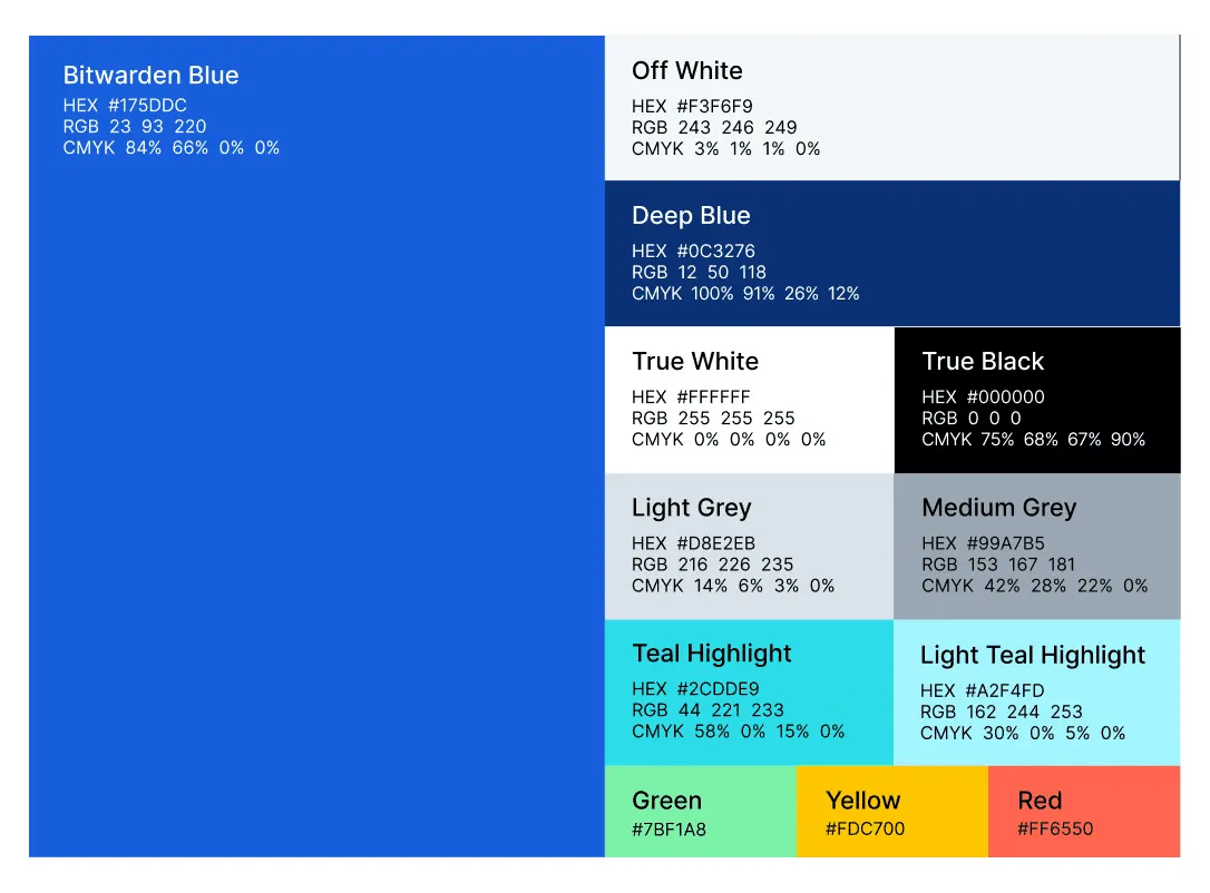 Bitwarden screenshot 3