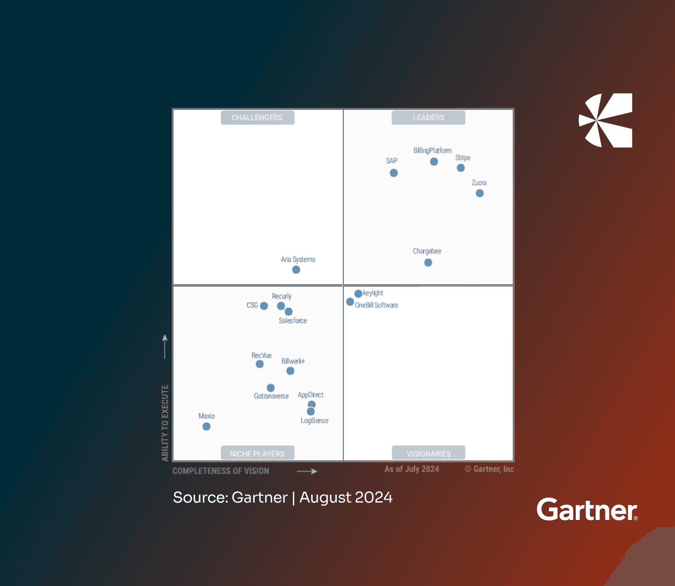 Chargebee screenshot