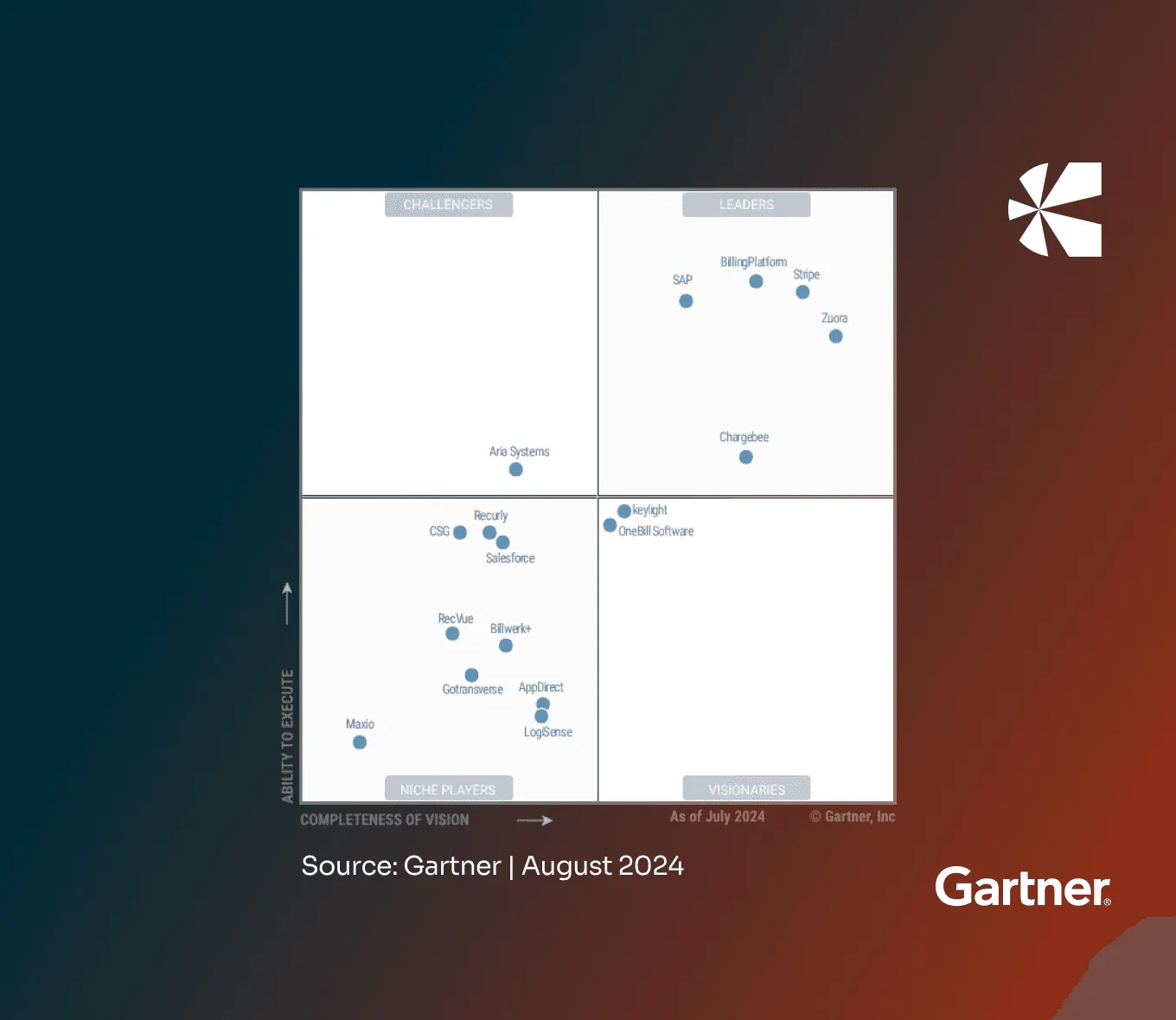 Chargebee screenshot 1