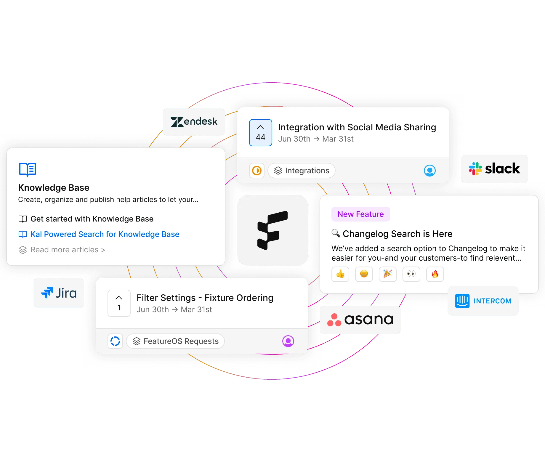 FeatureOS screenshot 3