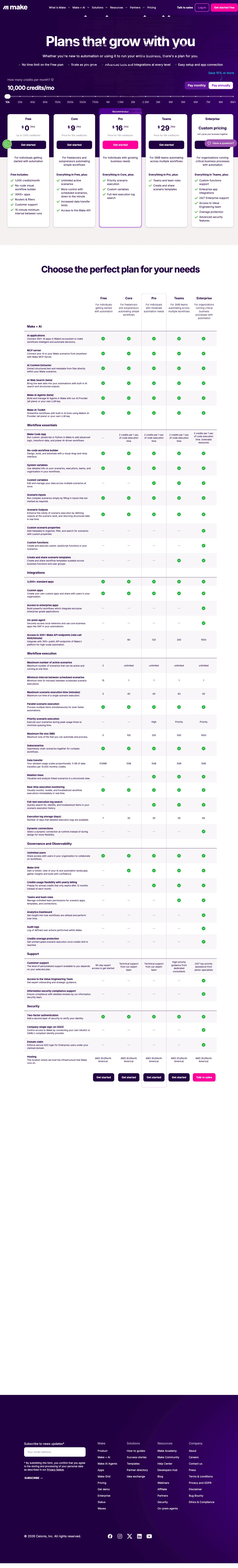 Make (Integromat) screenshot 3