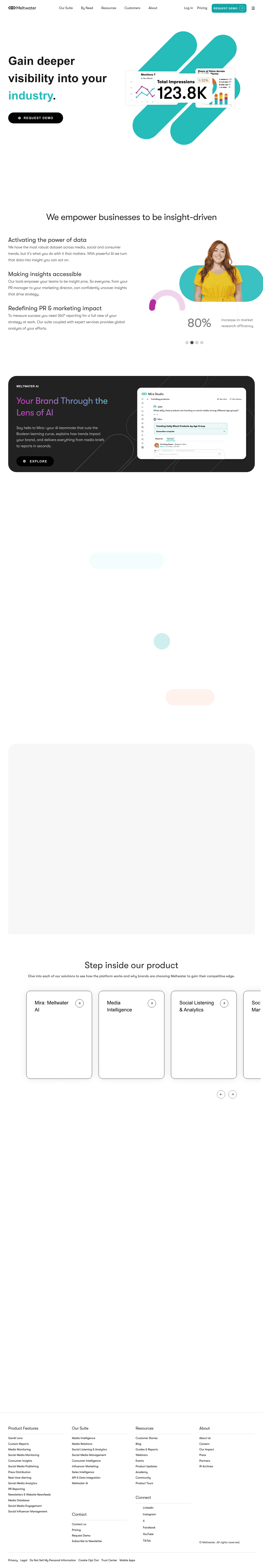 Meltwater screenshot